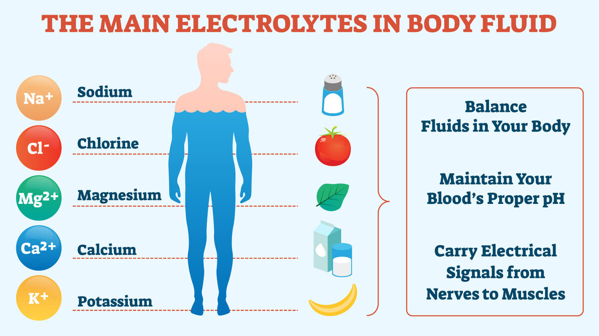 electrolyte graphic