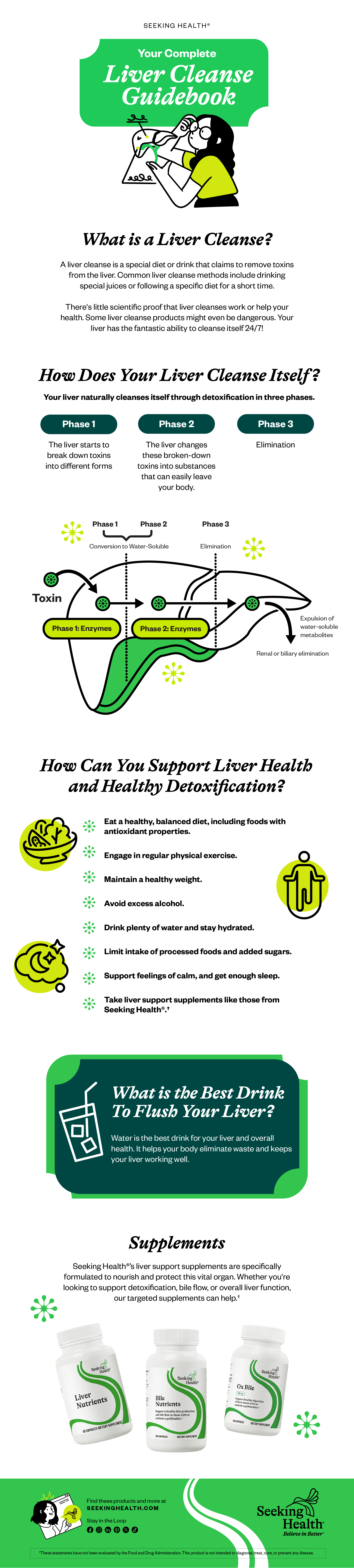 liver guide graphic